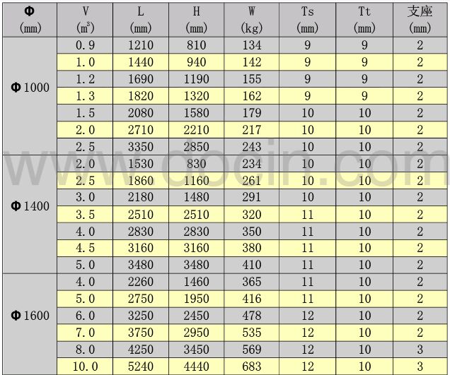 �Pʽ����䓃�(ch��)��Ҏ(gu��)��ߴ煢��(sh��)